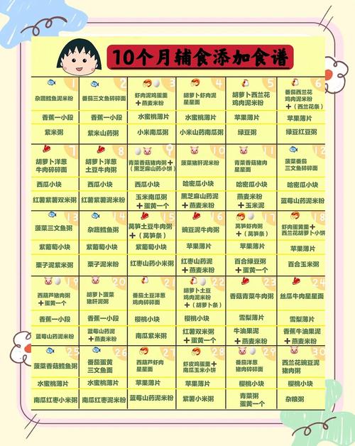 普陀代生咨询机构:宝宝10个月辅食